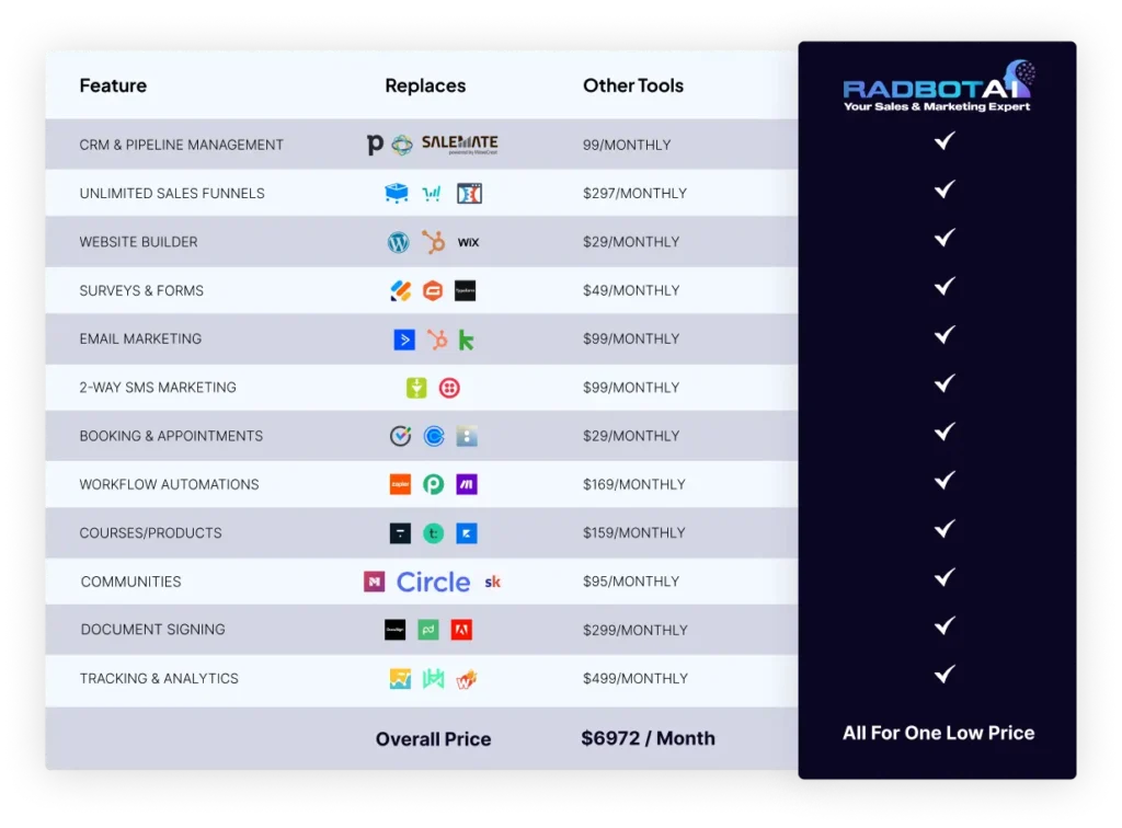 Features List